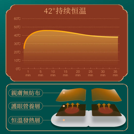 【叶黄素蒸汽热敷眼罩 超值装】 香港大药房 缓解眼部疲劳 护眼护视力遮光睡眠眼罩 8片/盒 商品图3