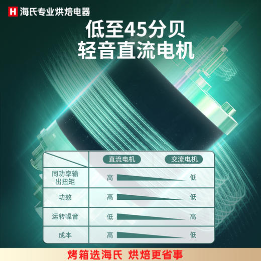 海氏M5静音多功能厨师机 | 家用专业款 静音多功能 商品图1