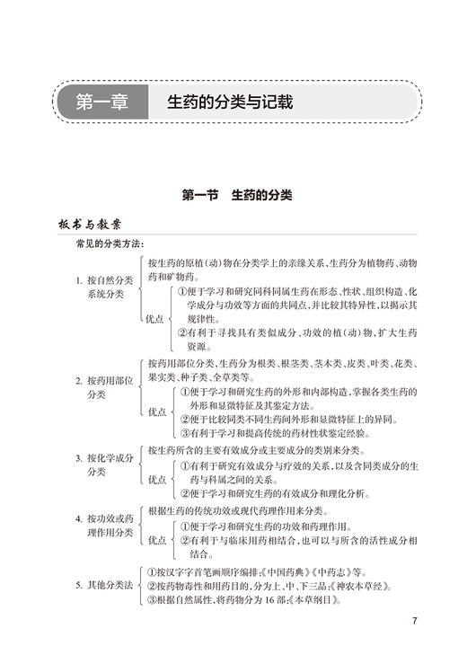 生药学学习指导与习题集 第2版 秦路平 姬生国 十四五全国高等学校药学类专业第九轮规划教材配套教材9787117351348人民卫生出版社 商品图4