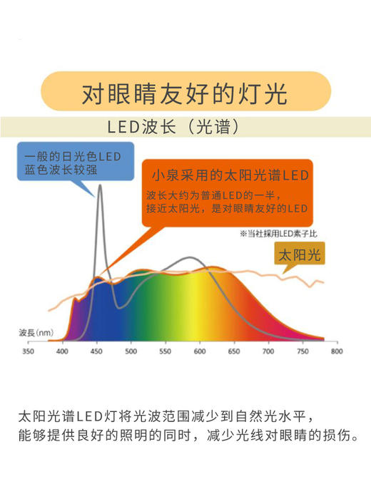 KOIZUMI日本小泉进口儿童护眼灯高显色学生台灯专用学习灯 商品图1