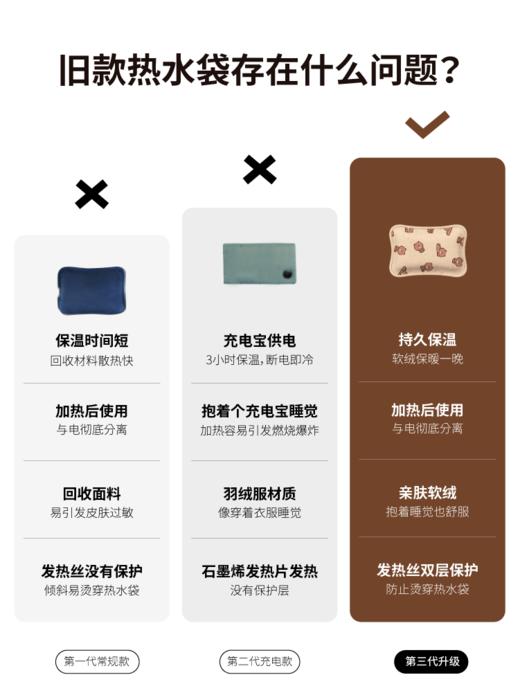 素乐LINE FRIENDS|SOLOVE R1 抱枕版 商品图4