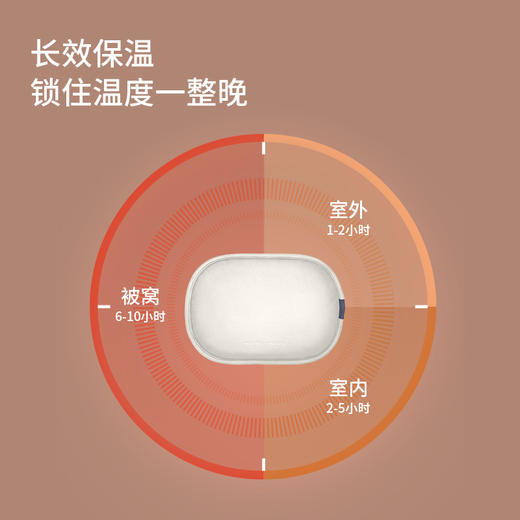 【创新安全升级！EDON-G10简约热水袋】采用安全充电夹，两针导电防火花，内置高灵敏微动开关，充满即停止加热 商品图4