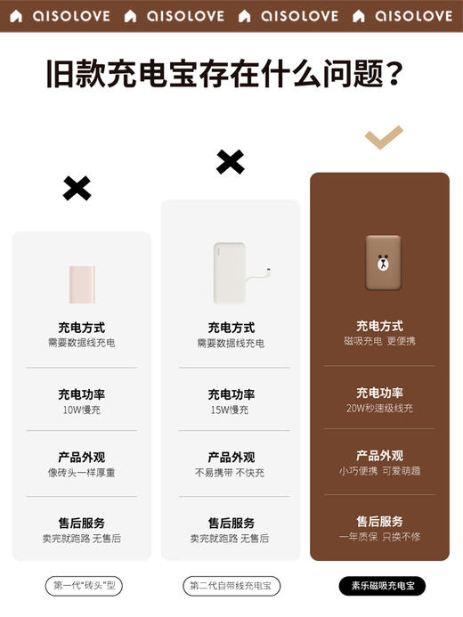 素乐 LINE W12 pro 磁吸充电宝 商品图4