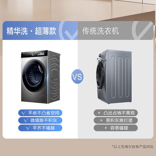 海尔新品精华洗2.0滚桶洗衣机全自动10公斤平嵌智能投放除菌除螨3D净护内筒一级能效 海尔2023新品超薄 商品图1