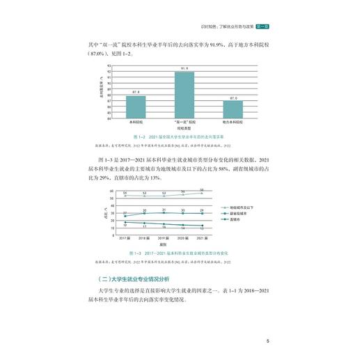 大学生就业指导/普通高等学校公共基础课教材系列/曹树春/徐军/斯日古楞/浙江大学出版社 商品图3