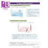 【中商原版】英国原版CGP教辅 New GCSE Biology AQA Complete Revision & Practice 新版 GCSE 生物学 AQA 完整复习和实践 商品缩略图4