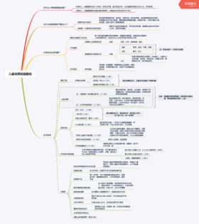 儿童地理阅读路线