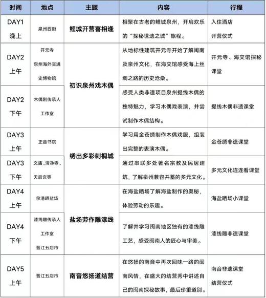 “小小设计师 皆喜在闽南” 福建研学之旅 商品图1
