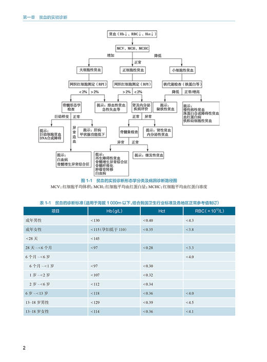 医学检验项目选择与临床应用 第3版 王兰兰 石运莹 实验室检查工作路径图 选择初筛确诊实验方法 正确解读检查结果 人民卫生出版社 商品图4