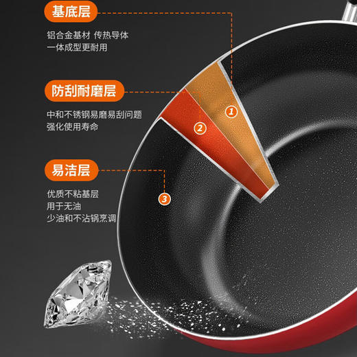 苏泊尔（SUPOR）VJ28RP03 家用炒菜锅炫彩易洁不粘煎炒锅电磁炉燃气通用 28cm 商品图3