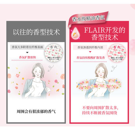 花王 衣物柔顺剂520ml 商品图2