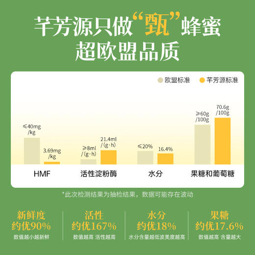 【椴树雪蜜】蜜中珍品，来自中俄边境原始密林的馈赠、多种规格，满足不同场景需求。原始纯蜜每一口都是大自然的味道 商品图2
