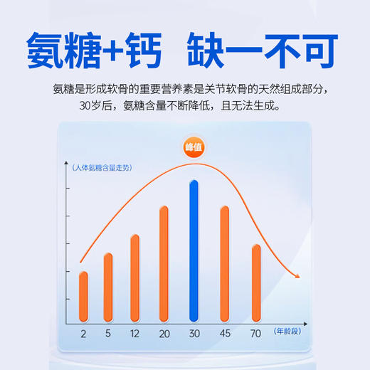 祖医堂氨基葡萄糖钙片  钙片嚼着吃 营养好吸收 商品图1
