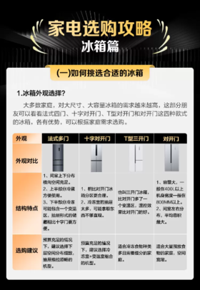 冰箱冰柜怎么挑？
