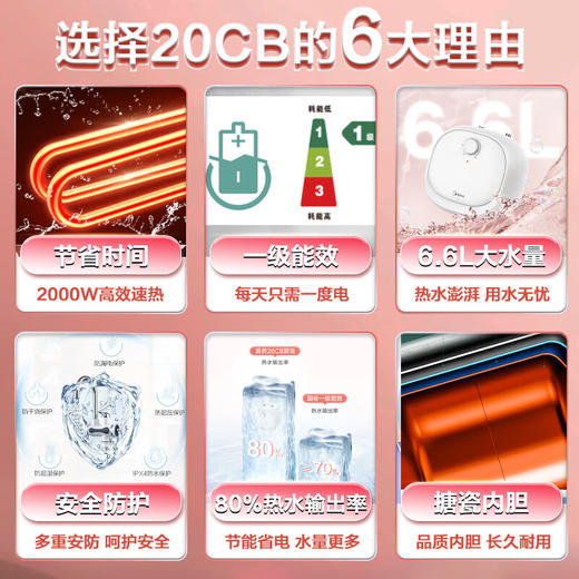 美的（Midea）迷你小厨宝电热水器连续出水小厨宝 速热蓝钻内胆安全防护 小体积小尺寸速热 【6.6L 一级能效】F6.6-20CB(ES) 商品图3