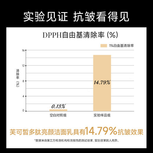 【微商城】芙可皙多肽亮颜洁面100g 商品图4