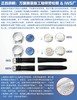 IWC万国劳伦斯IWS厂复刻手表一比一手表n厂c厂zf厂vs厂clean厂noob厂广州手表测评 商品缩略图3