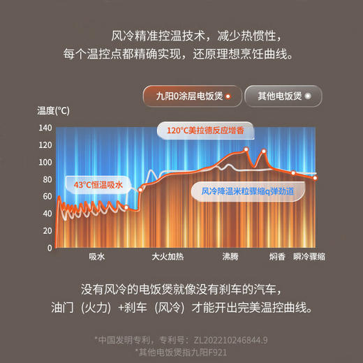 Joyoung/九阳2代0涂层电饭煲316L不锈钢内胆3L家用无涂层不粘预约IH电饭锅 商品图8