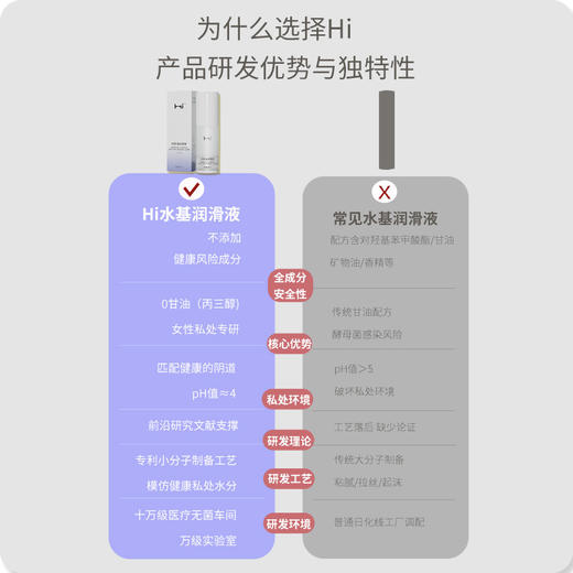 Hi™水溶性0甘油润滑液 商品图4