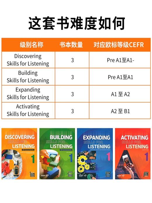 compass少儿英语 Building Skills for Listening 1/2/3级听力专项训练小学同步测试 强化辅导课外听力教材 商品图2