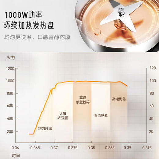 Joyoung/九阳豆浆机IMD彩屏显示家用1.0升小容量全自动破壁免滤料理机D370 商品图10