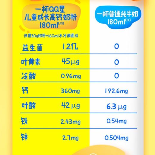 伊利QQ星儿童成长高钙400g奶粉小袋装含益生菌早餐奶学生17种营养 商品图4