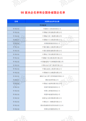 （15）全国各省国央企单位名单