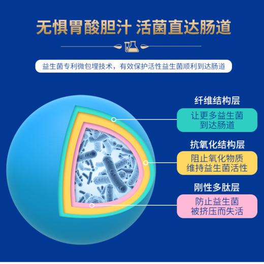 【盈青中老年奶卡】卓牧（JOMILK）盈青中老年奶粉富含益生菌 400g 商品图5