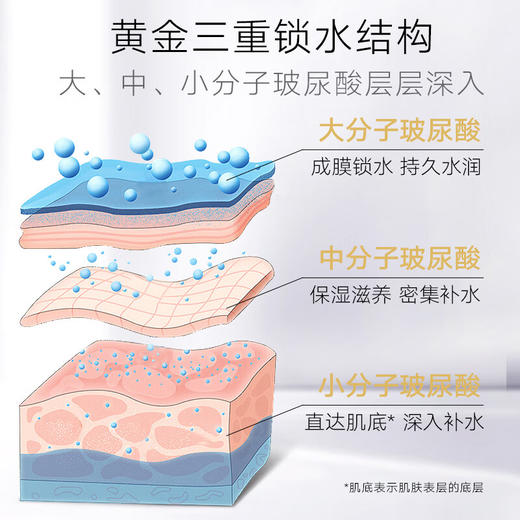 韩后黄金玻尿酸次抛精华液1ml（5支装） 商品图2