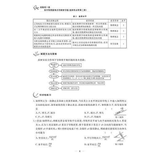 剑指双一流——高中物理重难点突破微专题（选择性必修第二册）/第2册/配教学PPT/教材同步/臧文彧/浙江大学出版社/选修2 商品图4