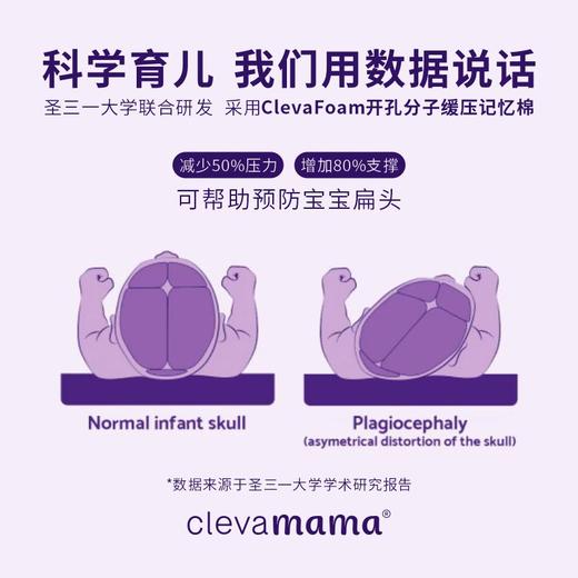 爱尔兰ClevaMama可俐妈妈宝宝深睡记忆缓压枕头 商品图2