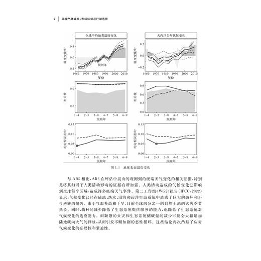 温室气体减排：市场机制与行动选择/蒋惠琴/温室效应/双碳/碳达峰/碳中和/节能/二氧化碳/碳排放/零碳/低碳/绿色/可持续发展 商品图2