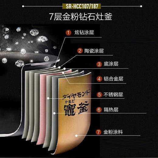 松下（Panasonic）日本原装进口电饭煲 家用IH电饭锅5-8人 多功能煮饭锅 智能蒸饭锅 冷饭加热 5升大容量HCC187KSA 商品图1