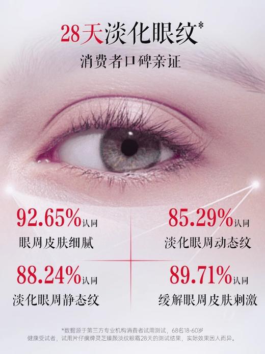 【粉丝特惠】片仔癀灵芝多效修护眼霜 补水 护眼周 淡眼纹 30g/瓶 商品图3