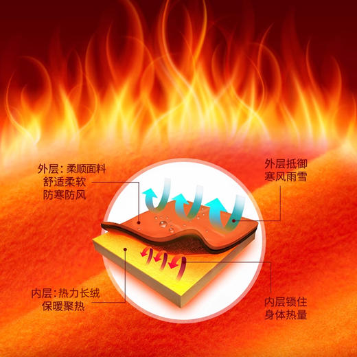 【一口价】【新款DK】大依优型大码加绒直口束口休闲裤松紧腰加肥加大宽松舒适运动裤男装裤子长裤 商品图3