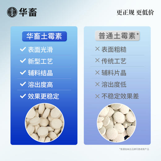 华畜土霉素 1000片    肠炎腹泻  商品图2