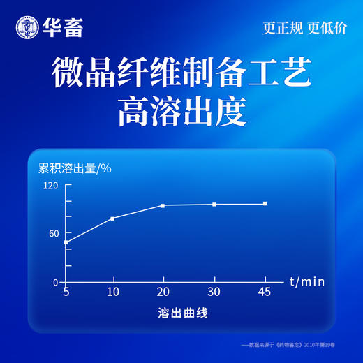 华畜土霉素 1000片    肠炎腹泻  商品图3