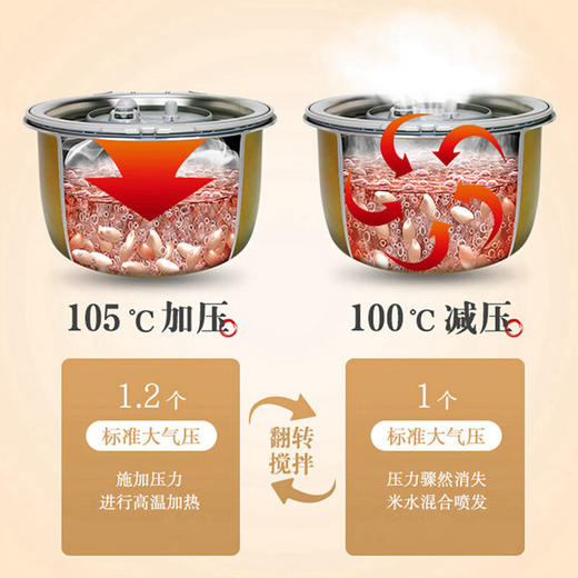 松下（Panasonic）日本原装进口5L电饭煲 5段IH电饭煲 智能米粮判定 24小时双预约 SR-PAC180WSA 商品图4