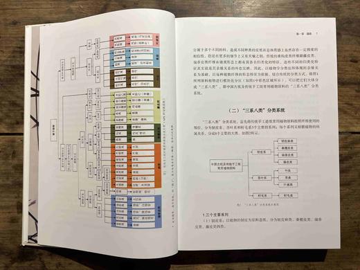 易晓辉签名本《中国古纸与传统手工纸植物纤维显微图谱》，16开，精装，388页，广西师范大学出版社2022年10月一版一印。定价：328.00元，签名本特惠价288元，现货，仅供15册。 商品图6