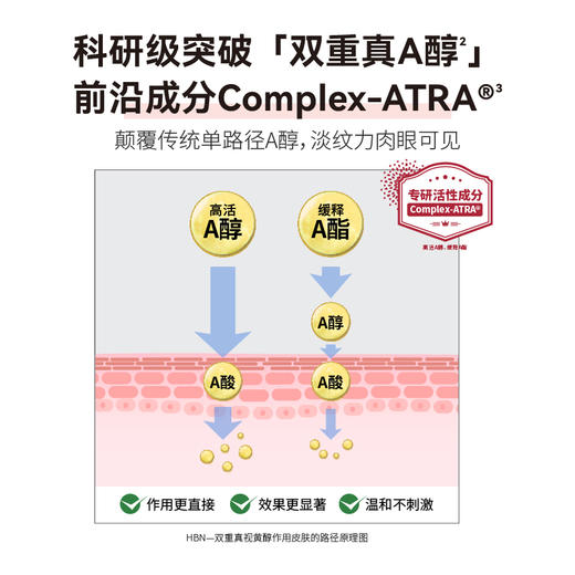 严选 | HBN双A醇视黄醇颈霜50g【赠：洗面奶20g+晚霜5g+精萃露10ml +精华乳10ml】 商品图3