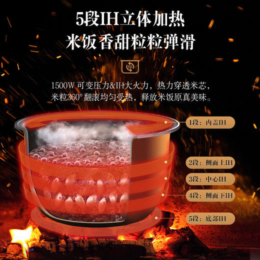 松下（Panasonic) 3.1L进口电饭煲 2-6人 可变压技术 5段IH立体加热 智能米粮判定 SR-PAC100WSA 商品图3