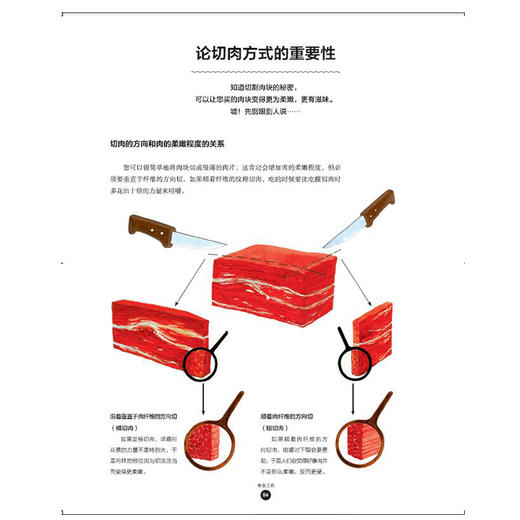 肉料理原来是这么回事儿 商品图9