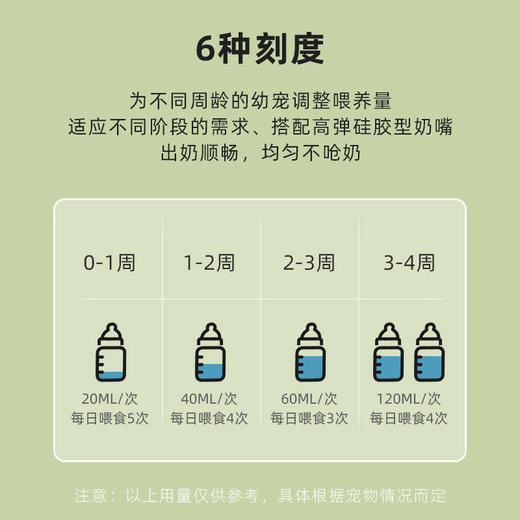 宠物奶瓶套装60ml犬猫通用 幼猫幼犬适用 可拆洗 商品图3
