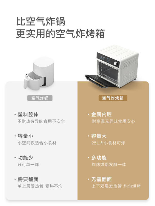 olayks电烤箱空气炸锅一体机多功能家用小型25L新款空气炸烤箱 商品图2