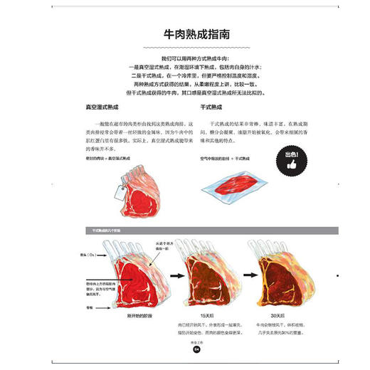 肉料理原来是这么回事儿 商品图8