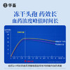 华畜兽药0.5g头孢噻呋钠兽用注射用液猪牛羊针剂消炎药 商品缩略图3