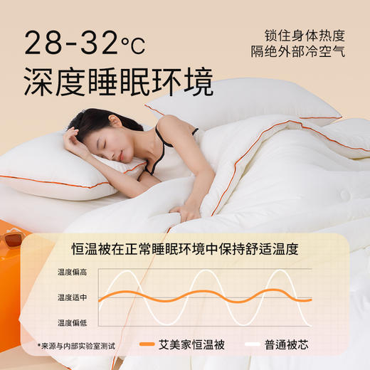 艾美家  多巴胺四季恒温被 商品图1
