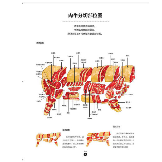肉料理原来是这么回事儿 商品图4