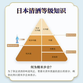 白鶴（Hakutsuru）山田锦纯米吟酿清酒 720ml 15.5度 日本进口 商品图5