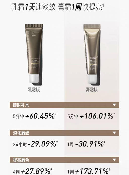 毕生之研唇霜唇部精华唇膜毕生之妍润唇膏补水保湿滋润 商品图1